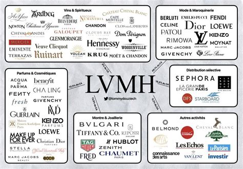 louis vuitton mh group|lvmh wikipedia.